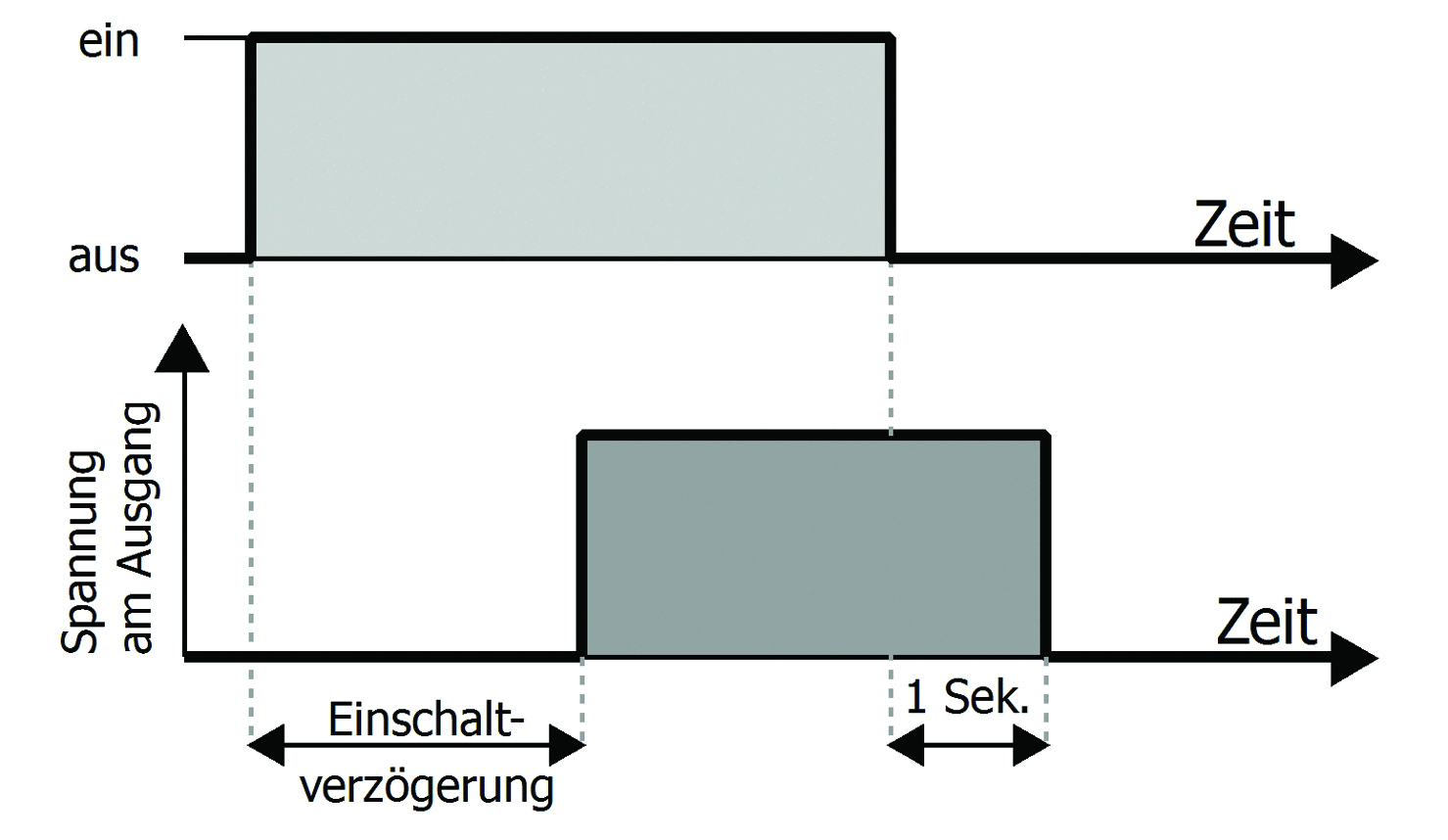 MT-2_Diagramm_DE_-_Kopie