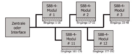 S88-4_Beispiel2_RGB_72