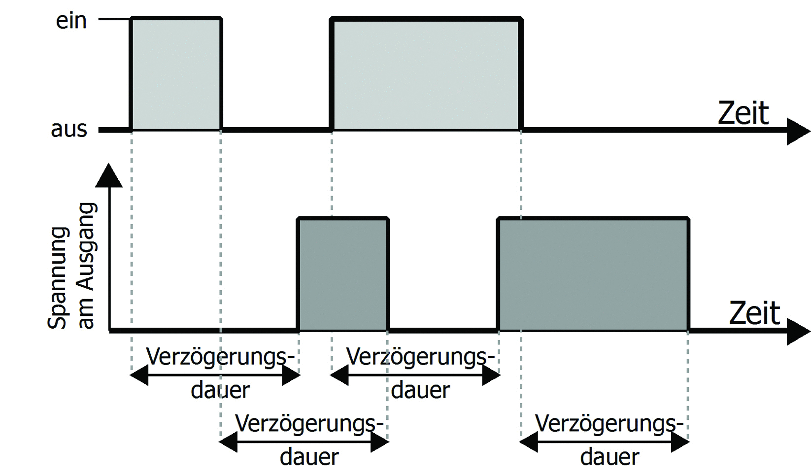 MT-3_Diagramm_DE_-_Kopie